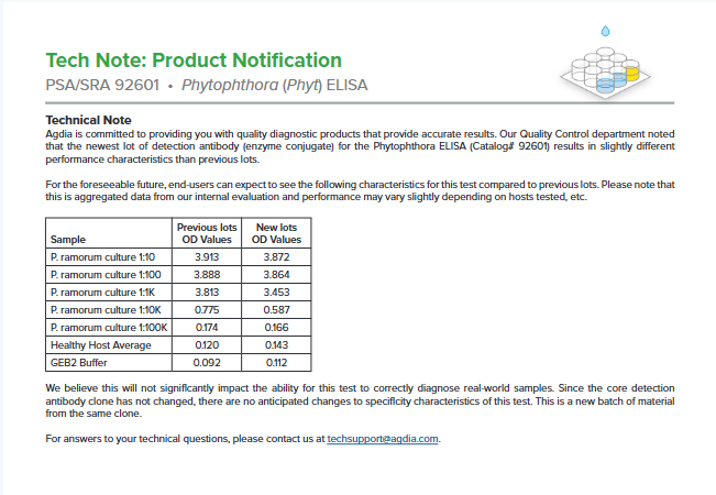 Agdia Phytophthora ELISA Notification - Tech Note n264