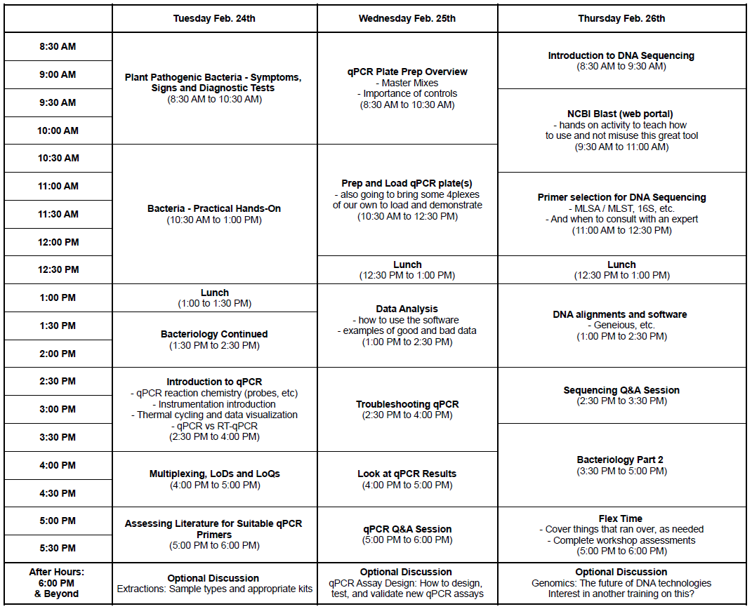 Three-day workshop schedule shown in a table with times on the left and sessions for Tuesday, February 24; Wednesday, February 25; and Thursday, February 26. Tuesday covers plant pathogenic bacteria and qPCR fundamentals, Wednesday focuses on qPCR plate prep, data analysis, and troubleshooting, and Thursday covers DNA sequencing, BLAST, alignments, and wrap-up sessions, with lunch breaks and optional evening discussions each day.