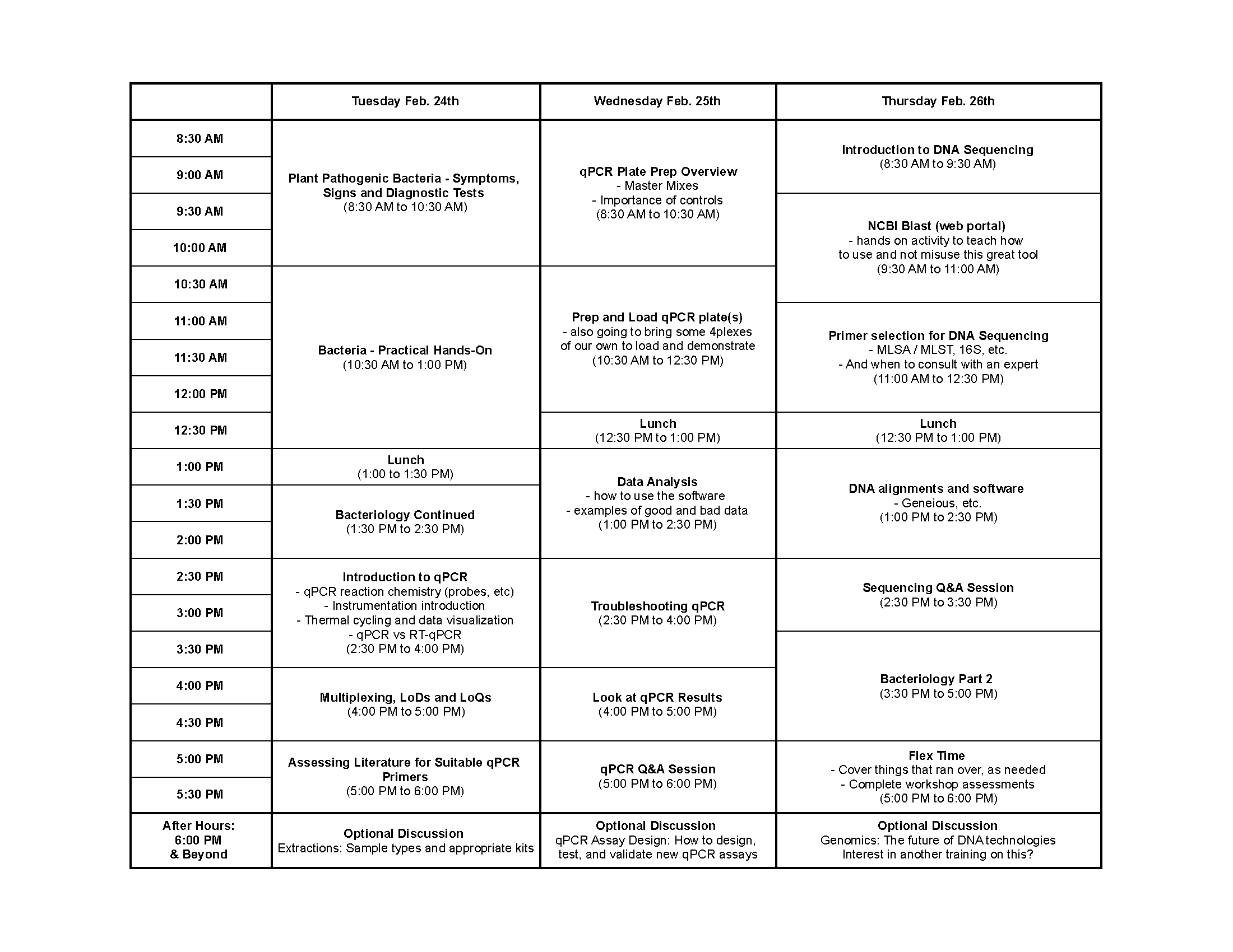 Three-day workshop schedule shown in a table with times on the left and sessions for Tuesday, February 24; Wednesday, February 25; and Thursday, February 26. Tuesday covers plant pathogenic bacteria and qPCR fundamentals, Wednesday focuses on qPCR plate prep, data analysis, and troubleshooting, and Thursday covers DNA sequencing, BLAST, alignments, and wrap-up sessions, with lunch breaks and optional evening discussions each day.