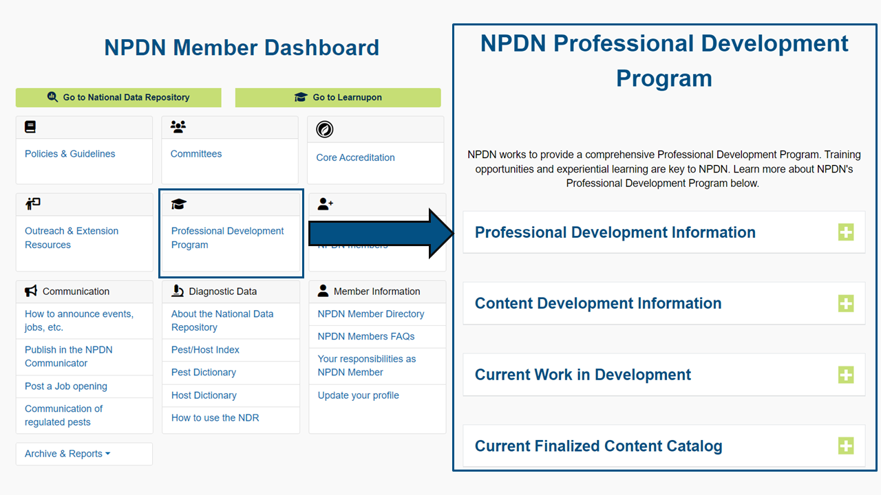 NPDN Dashboard view